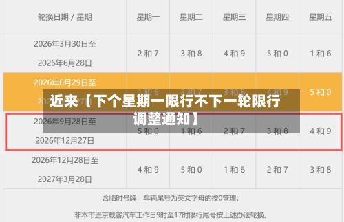 近来【下个星期一限行不下一轮限行调整通知】