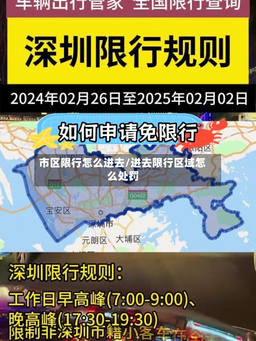 市区限行怎么进去/进去限行区域怎么处罚