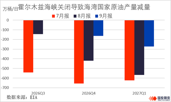 【国投期货|能源专题】原油：冲突升级引爆油价，内外盘价差持续走扩