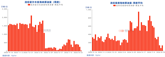 【国投期货|能源专题】原油：冲突升级引爆油价，内外盘价差持续走扩