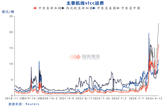 【国投期货|能源专题】原油：冲突升级引爆油价	，内外盘价差持续走扩