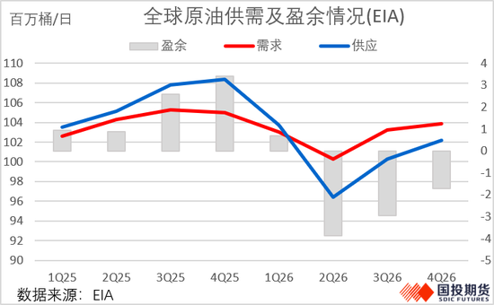 【国投期货|能源专题】原油：冲突升级引爆油价，内外盘价差持续走扩