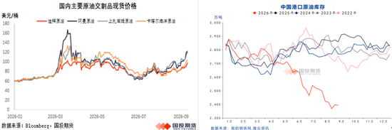 【国投期货|能源专题】原油：冲突升级引爆油价	，内外盘价差持续走扩