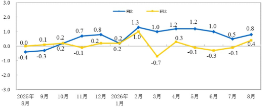 源达策略周报：关注海外流动性预期扰动