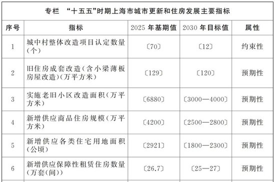 上海再出重磅规划！30年的城市大扩张	，要彻底转向了