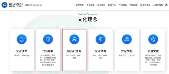 代价沉重，为省几百万	，星宇赴港上市果然遇阻，后悔也来不及了，给制造业敲响警钟