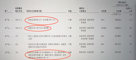 代价沉重，为省几百万，星宇赴港上市果然遇阻	，后悔也来不及了，给制造业敲响警钟