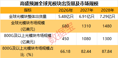 光模块，利好！机构力挺，龙头强势涨停！13只绩优潜力股曝光