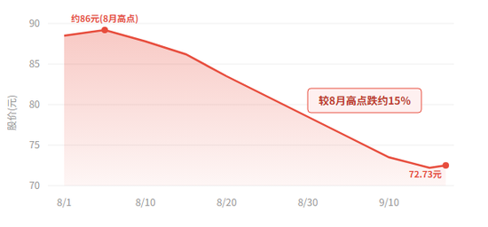ROE倒挂、外包费2.44万亿：星宇股份四个月四连错，信披检验到底在哪道关失灵
