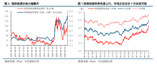 中信建投：加息“靴子”将落地，A股或迎反攻行情