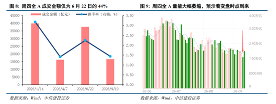 中信建投：加息“靴子”将落地，A股或迎反攻行情