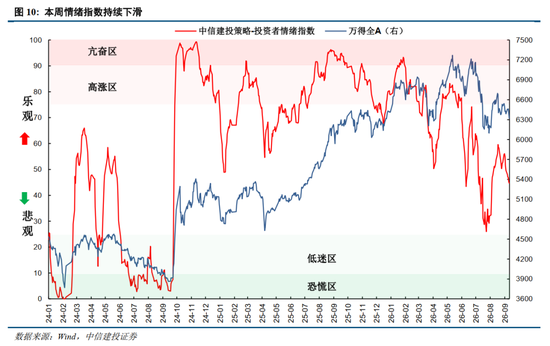 中信建投：加息“靴子”将落地，A股或迎反攻行情