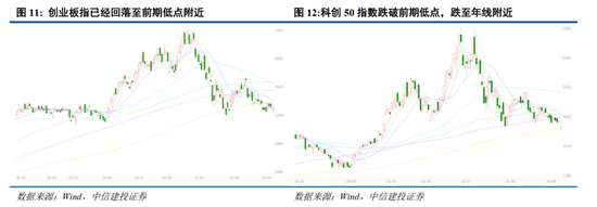 中信建投：加息“靴子”将落地，A股或迎反攻行情