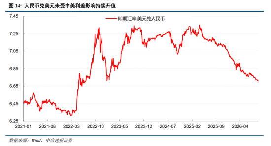 中信建投：加息“靴子”将落地	，A股或迎反攻行情