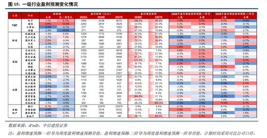 中信建投：加息“靴子	”将落地，A股或迎反攻行情