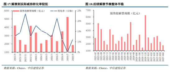 中信建投：加息“靴子	”将落地，A股或迎反攻行情