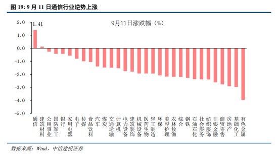 中信建投：加息“靴子	”将落地，A股或迎反攻行情