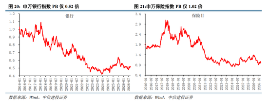 中信建投：加息“靴子”将落地	，A股或迎反攻行情