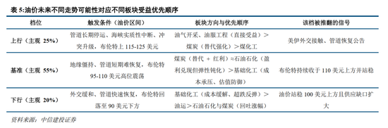 中信建投：加息“靴子	”将落地，A股或迎反攻行情