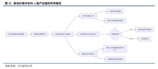 中信建投：加息“靴子”将落地，A股或迎反攻行情