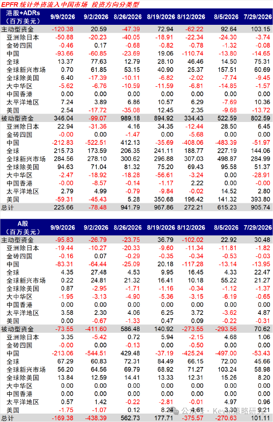 中金：美联储加息未必是坏事，不加也未必是好事
