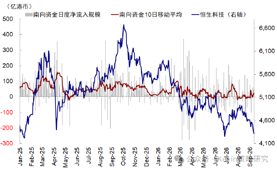 中金：美联储加息未必是坏事	，不加也未必是好事