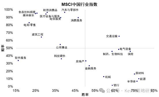 中金：美联储加息未必是坏事	，不加也未必是好事