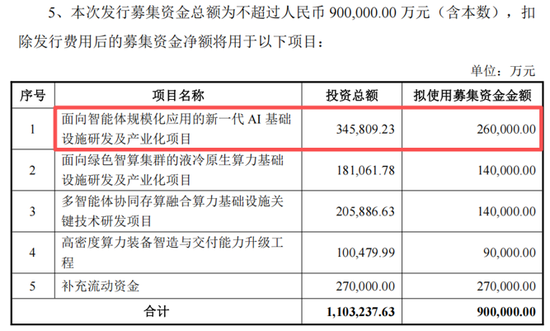 AI服务器龙头浪潮信息	，90亿加码液冷等赛道