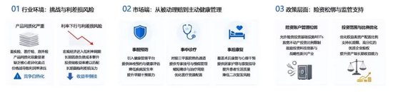 保险公司的“医院之争”：4000亿资本押注之后，下半场拼什么？