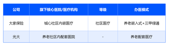 保险公司的“医院之争	”：4000亿资本押注之后，下半场拼什么？