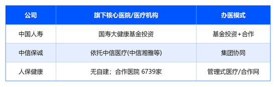 保险公司的“医院之争”：4000亿资本押注之后	，下半场拼什么？