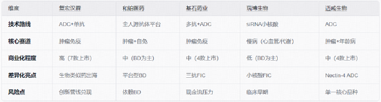 调仓提示！华宝基金港股通创新药ETF（520880）成份股“5进3出”，复宏汉霖等多只新入通标的获纳入