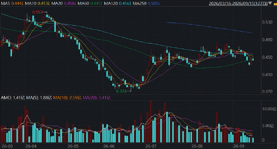 调仓提示！华宝基金港股通创新药ETF（520880）成份股“5进3出”，复宏汉霖等多只新入通标的获纳入