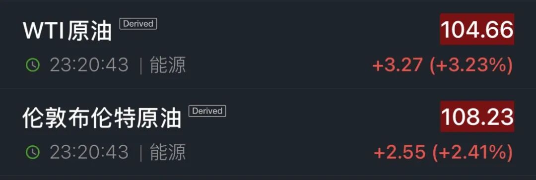 美股半导体股走势分化	，高通涨超3%，中概股深夜集体下跌，小鹏汽车跌5%	，国际油价继续上涨