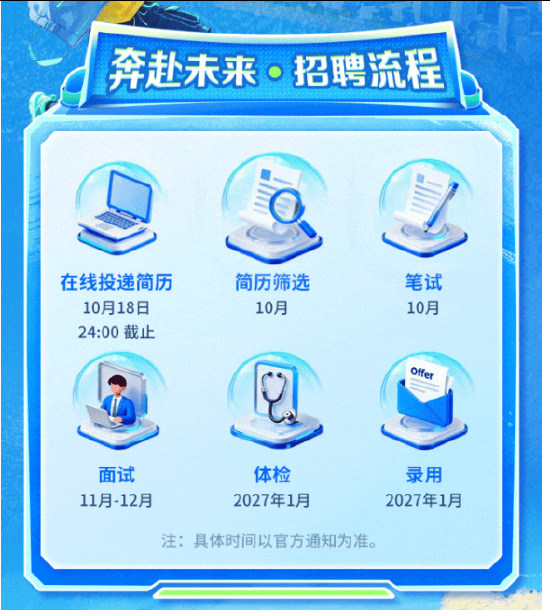 渤海银行2027年校园招聘正式启动！