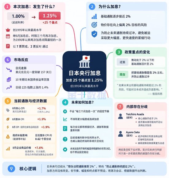 植田和男不排除更大幅度或连续加息！日本央行进入“新阶段”