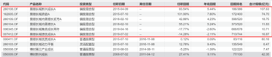 专注投研	，景顺长城刘彦春卸任副总经理
