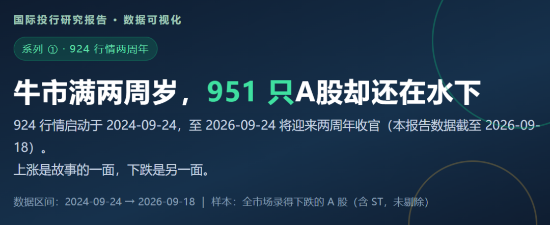 924两周年系列：951只股不涨反跌	，市值蒸发2.56万亿，最能跌的行业竟是它！