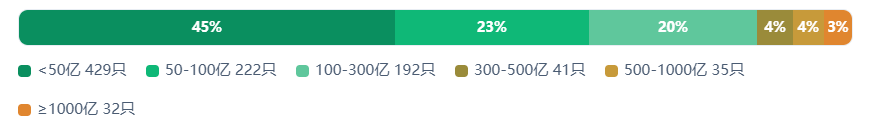 924两周年系列：951只股不涨反跌，市值蒸发2.56万亿	，最能跌的行业竟是它！