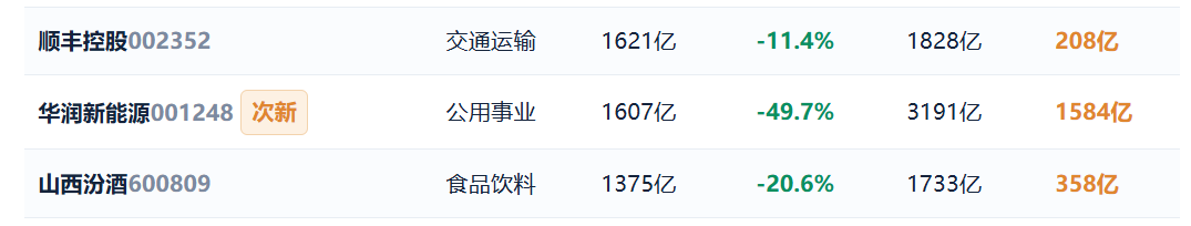 924两周年系列：951只股不涨反跌，市值蒸发2.56万亿，最能跌的行业竟是它！