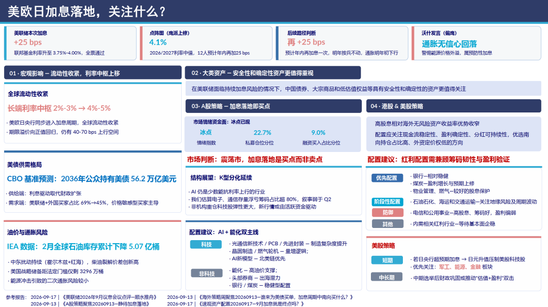 中信证券：美欧日加息落地，关注什么？