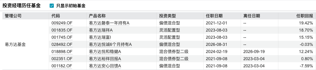 姜晓丽正式掌舵易方达悦和稳健	，14年固收老将开启“易方达时代”