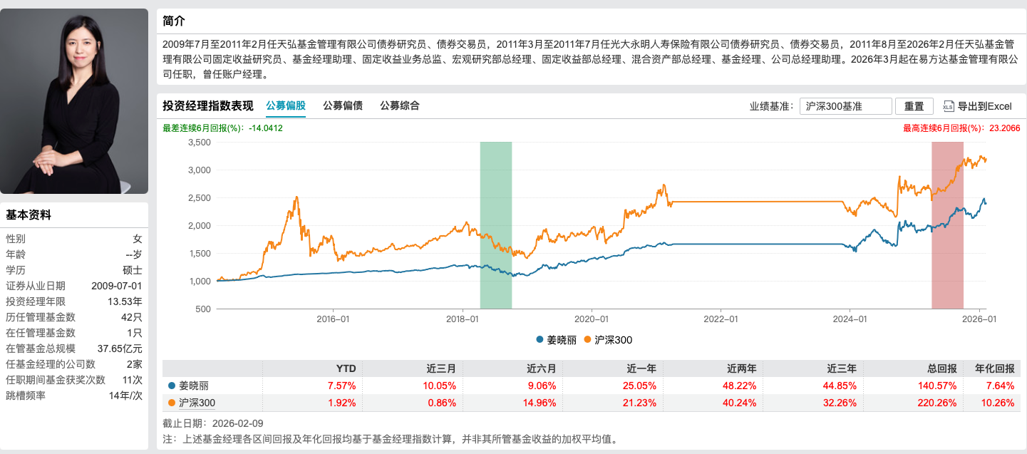 姜晓丽正式掌舵易方达悦和稳健，14年固收老将开启“易方达时代	”
