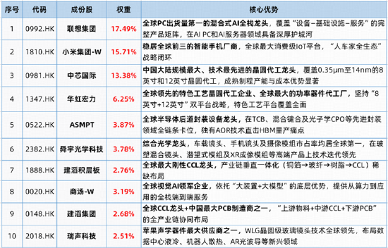 芯片股大爆发	，高“光”指数继续反弹！硬科技又迎新一轮行情？