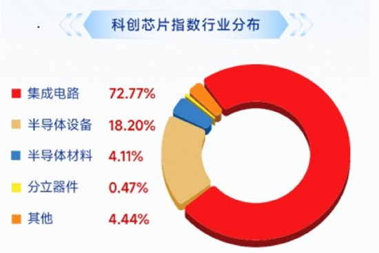 芯片股大爆发，高“光”指数继续反弹！硬科技又迎新一轮行情？