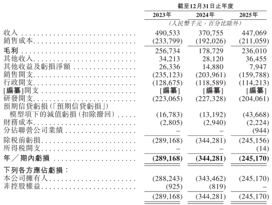 收盘跌逾9%！星环科技港股上市首日破发，A/H价差超六成，腾讯此前连续减持
