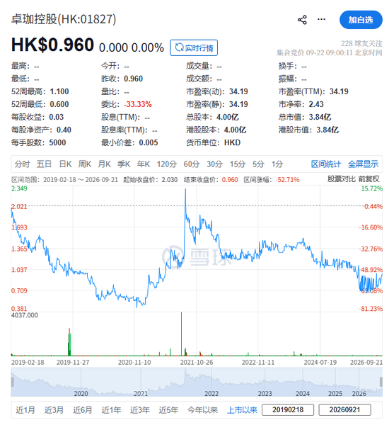 黎姿，以主席身份，主持卓珈股东大会