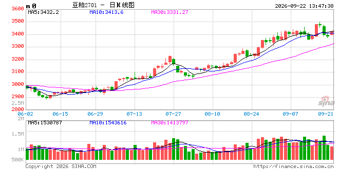 光大期货：9月22日农产品日报