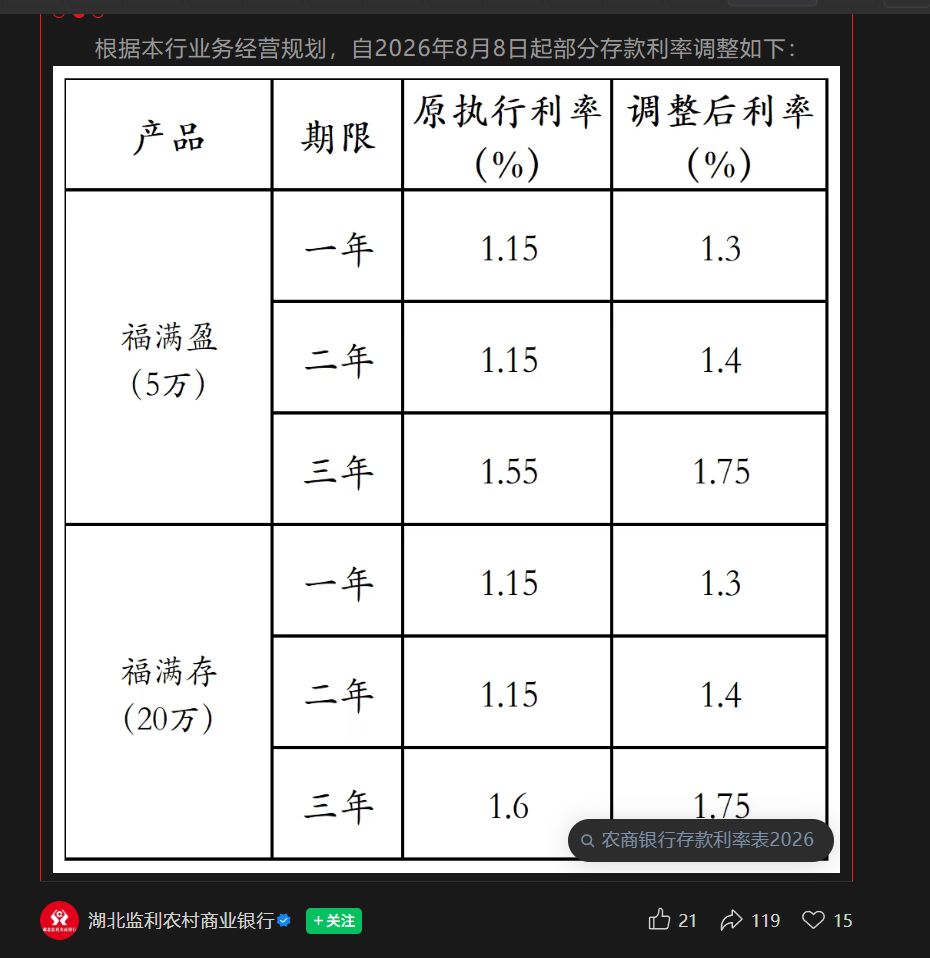 多家中小型银行逆势上调存款利率，个别银行长端存款利率悄然“破2	”