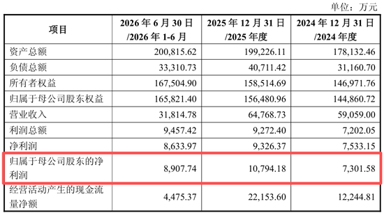 净利润超上市公司1.5倍！多年IPO未果后，“中国彭博	”将被抬进A股